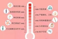 寶媽們：此次約會，能讓你迅速提升幸福感
